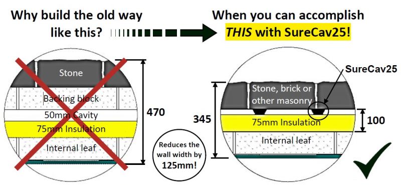 Reduce the width of the wall with SureCav25